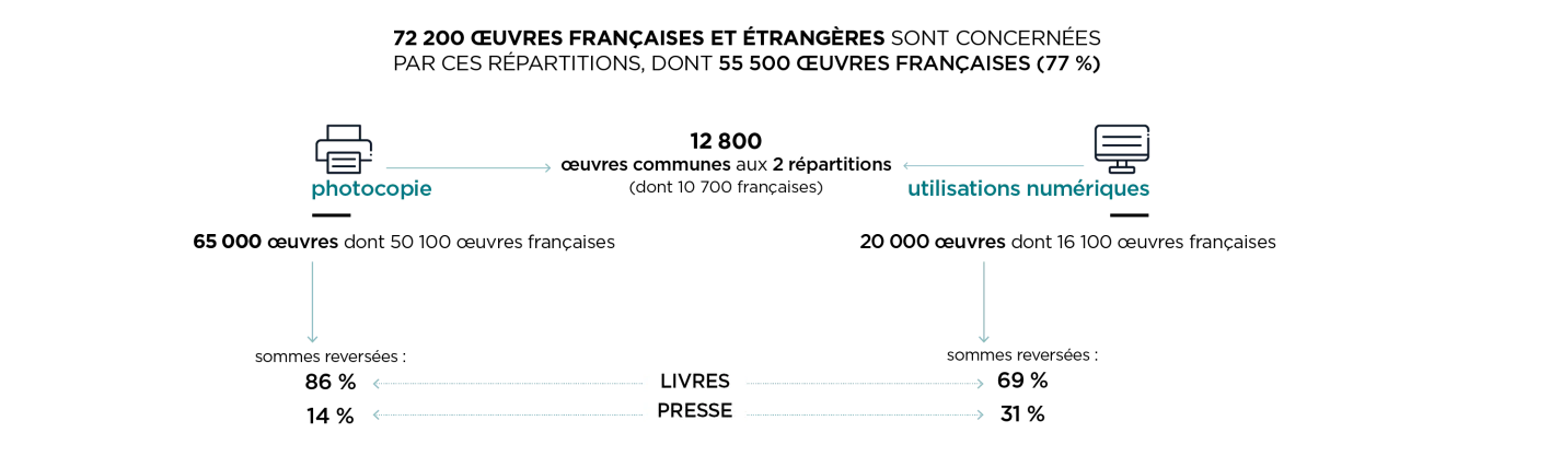 ACTU_repartition1