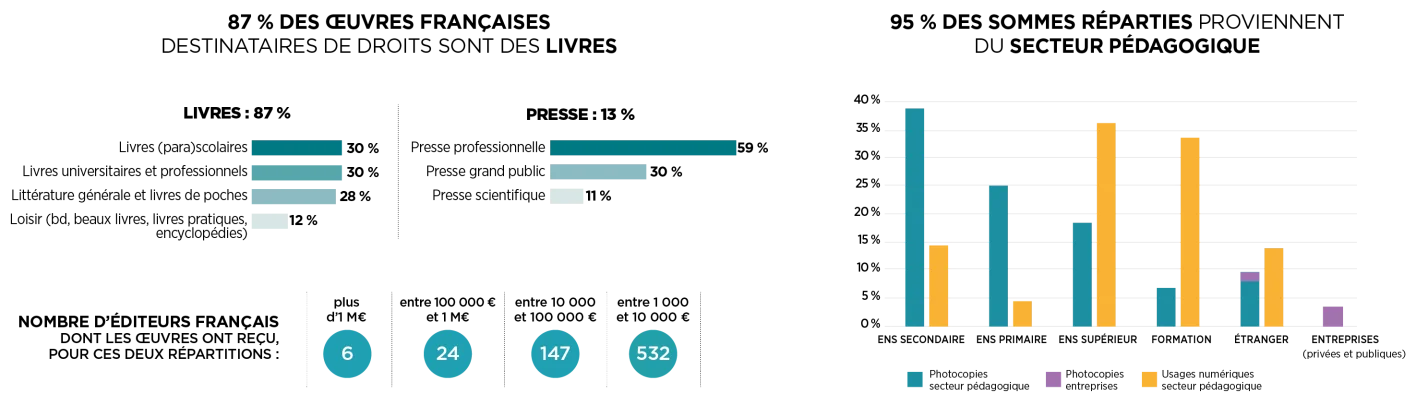 ACTU_repartition2